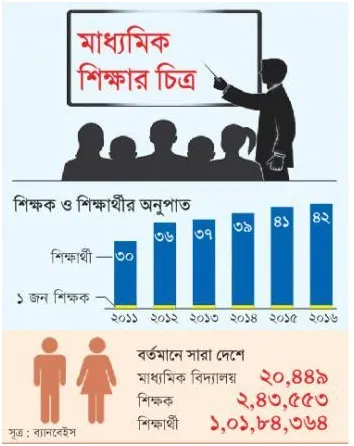 সরকারের শিক্ষা পরিসংখ্যান প্রতিবেদন