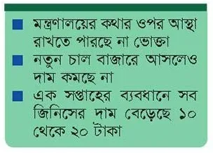 রমযানের আগেই কয়েক দফা বেড়েছে সব জিনিসপত্রের দাম