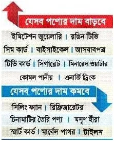 সম্পূরক শুল্কহার পুনর্বিন্যাস