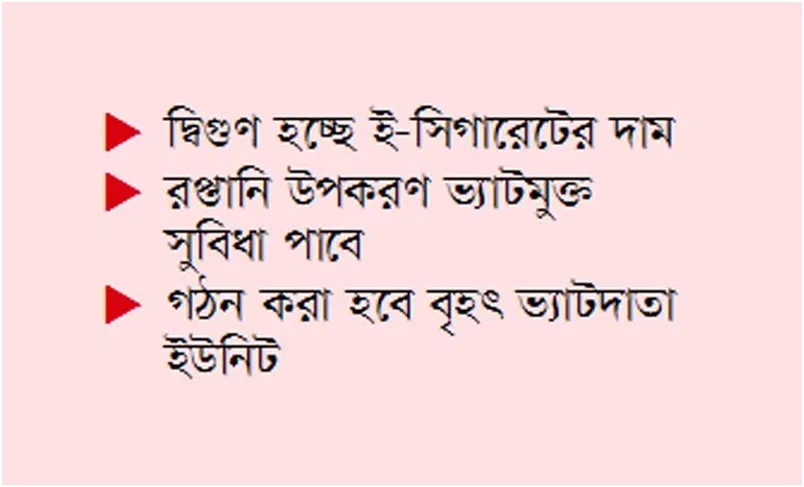 ফাস্ট ফুডে বসছে ১০% সম্পূরক শুল্ক