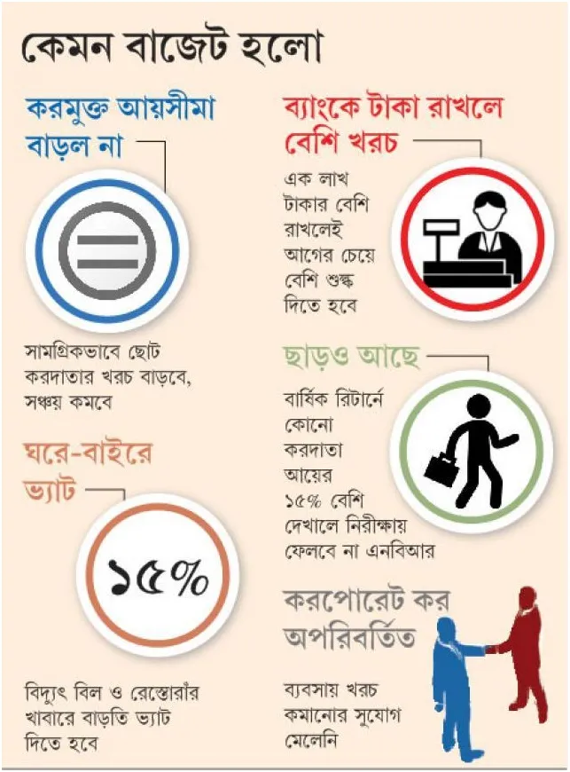 চাপে ফেলবে মধ্যবিত্তকে