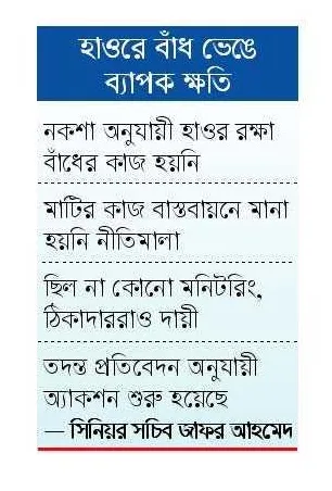প্রকল্প পরিচালকসহ পদস্থ কর্মকর্তারাই দায়ী
