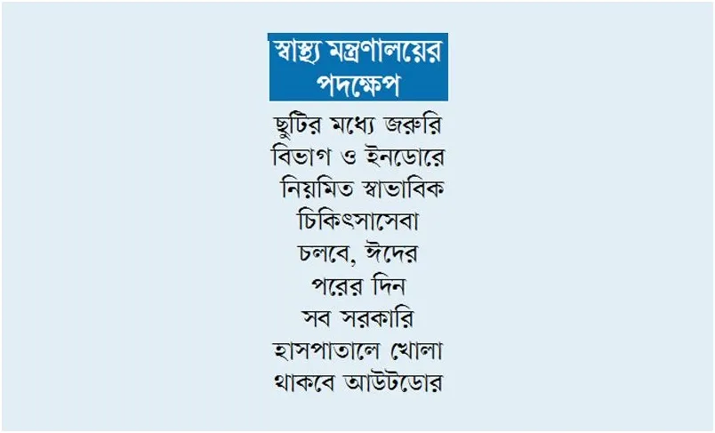 ছুটির ফাঁদে হাসপাতাল লাখো রোগী উৎকণ্ঠায়