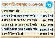 বিতর্কিত ভ্যাট আইন দুই বছর স্থগিত