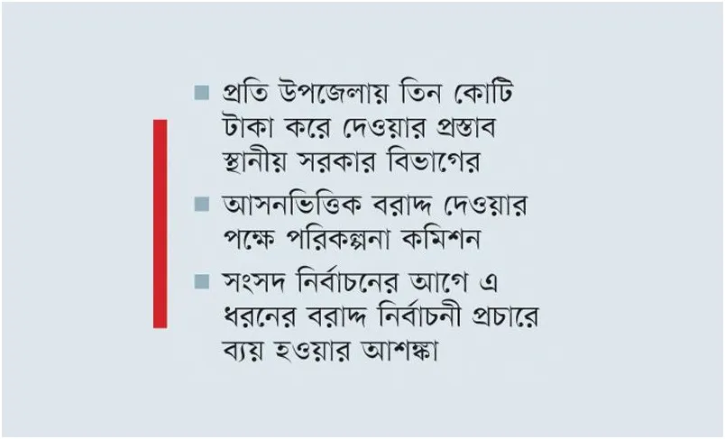 এমপিদের পছন্দের বাজার উন্নয়নে ১৭৮৫ কোটি টাকা