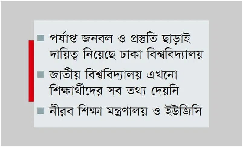 তিন পক্ষের সমন্বয়হীনতা দুর্ভোগ ২ লাখ শিক্ষার্থীর