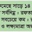 অর্থনীতিতে মন্দাভাব