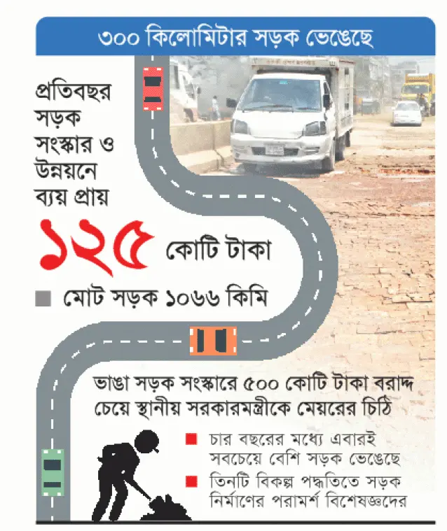 বাণিজ্যিক রাজধানী চট্টগ্রাম বেহাল