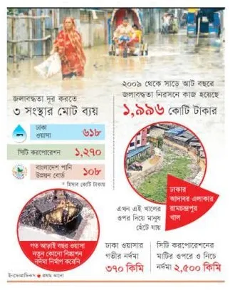 ২ হাজার কোটি টাকা পানিতে
