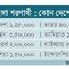 জীবন যেন কচুরিপানা