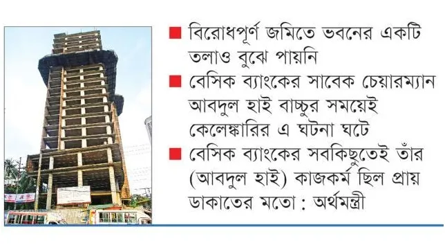 ৭৬ কোটি টাকা দিয়েও ভবন পায়নি