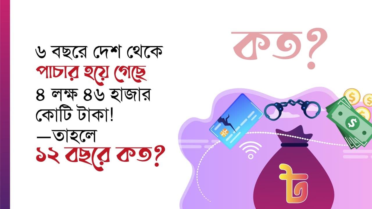 ৬ বছরে দেশ থেকে পাচার হয়ে গেছে ৪ লক্ষ ৪৬ হাজার কোটি টাকা! — তাহলে ১২ বছরে কত?