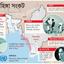 বৈশ্বিক চাপেও থামেনি মিয়ানমার