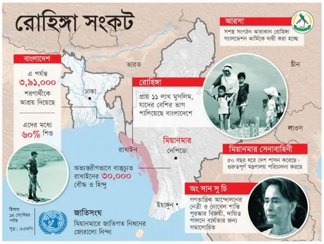 বৈশ্বিক চাপেও থামেনি মিয়ানমার
