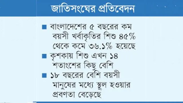 আড়াই কোটি মানুষ অপুষ্টিতে ভুগছে