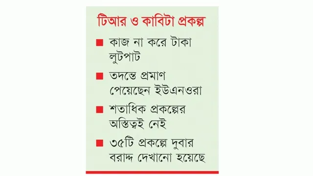 মাগুরায় এবার ২৬ কোটি টাকার কাজে অনিয়ম