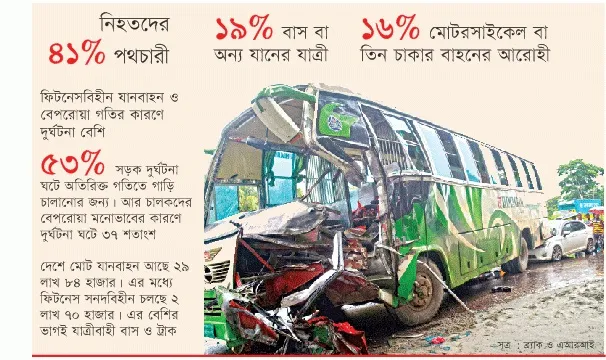 নিহতের সংখ্যা ২০০০ ছাড়াল
