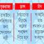 নিরাপত্তা পরিষদ নিরাশ করল