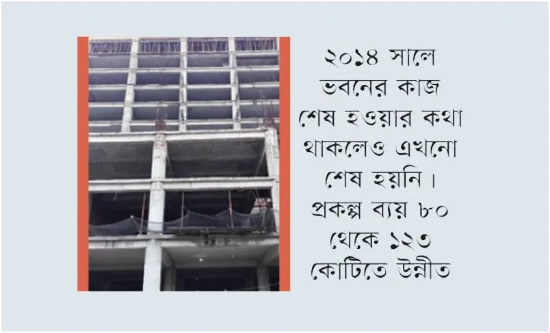 পদে পদে অনিয়ম বিনিয়োগ বোর্ডের ভবন নির্মাণে