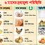 চাল পেঁয়াজ সবজির মূল্যে মধ্যবিত্তের নাভিশ্বাস