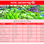 গরিবের থালা থেকে সবজি প্রায় উধাও