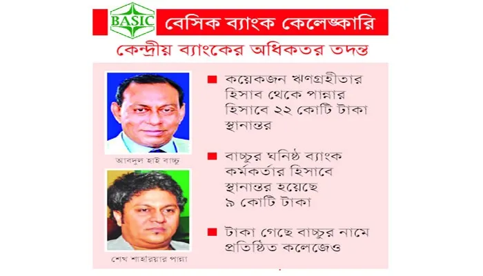 অনিয়মের ঋণে কমিশন খেয়েছেন বাচ্চুর ভাই