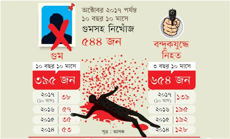 আজ আন্তর্জাতিক মানবাধিকার দিবস