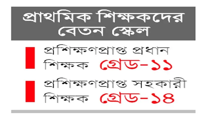 এবার কি দূর হবে বৈষম্য