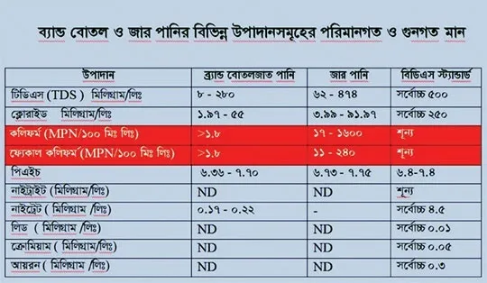 কিনে খাচ্ছি দূষিত পানি