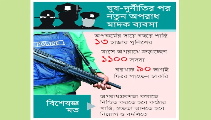 থামছে না পুলিশের অপরাধ
