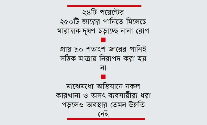 নকল পানিতে আসল ভয়!