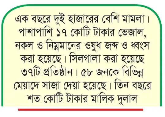 আসছে ভেজাল ওষুধ হুমকিতে জনস্বাস্থ্য