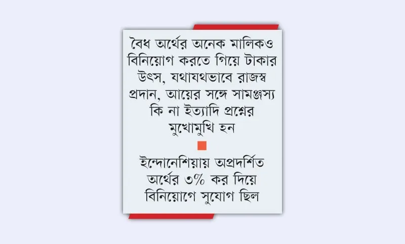 বিনিয়োগে বাধা পেয়ে টাকা যায় বিদেশে