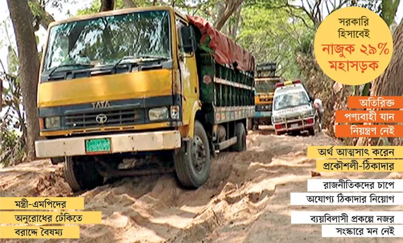 নির্মাণ-সংস্কারে দুর্নীতি, বিপর্যস্ত মহাসড়ক