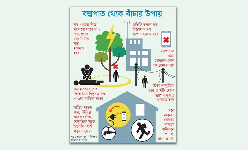 ফসলের মাঠে যেতে ভয়