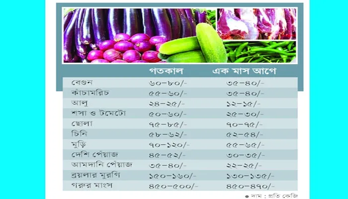 বাজার গরম