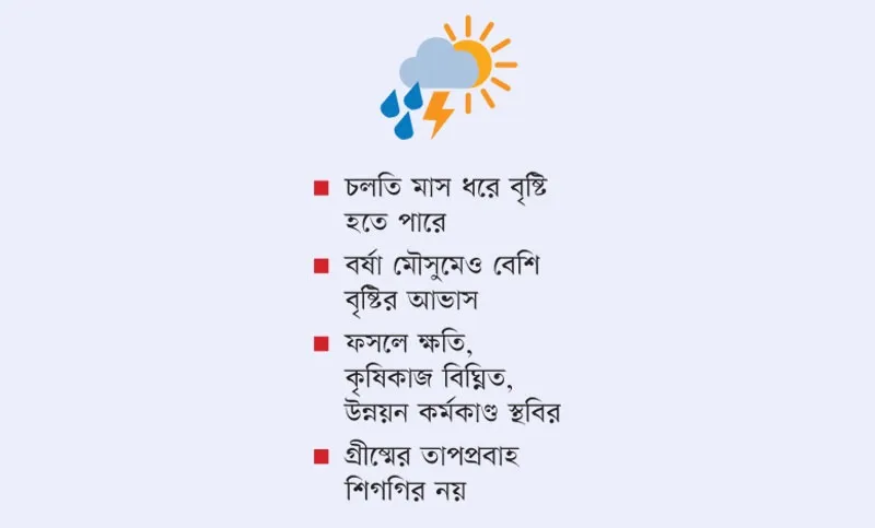 বৃষ্টি আরো হবে বন্যার শঙ্কা