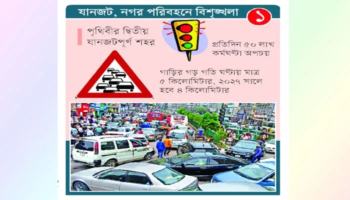অচল শহর ঢাকা
