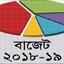 বাজেটে উপেক্ষিত সাধারণ মানুষ