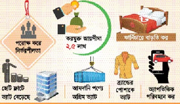 ভোটের আগেই বাড়ছে মধ্যবিত্তের ব্যয়