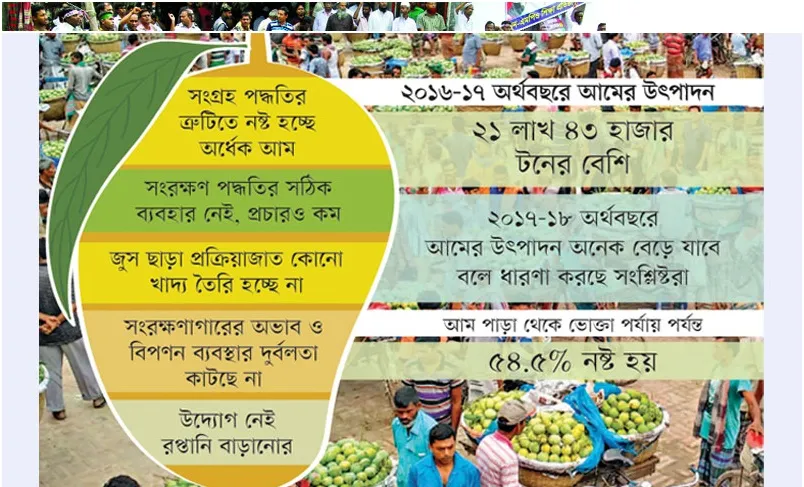 বেশি ফলিয়ে উল্টো ফল!