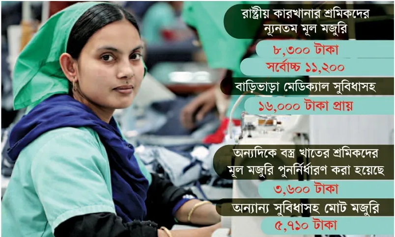 খরচে সমান, মজুরিতে আকাশ-পাতাল