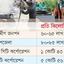 সড়ক উন্নয়ন ব্যয়ে বিস্তর ফারাক