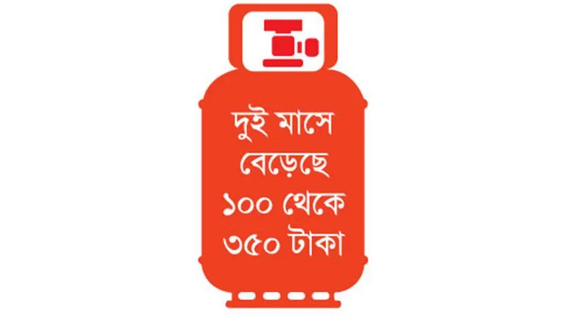 গ্যাস সিলিন্ডারের দামে অস্থিরতা