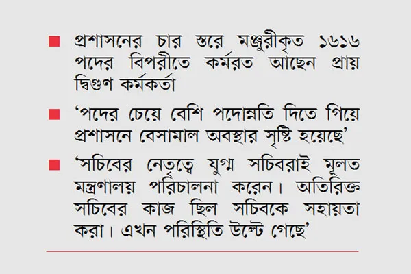 বেসামাল প্রশাসনে এক পদে ১৩ জনও